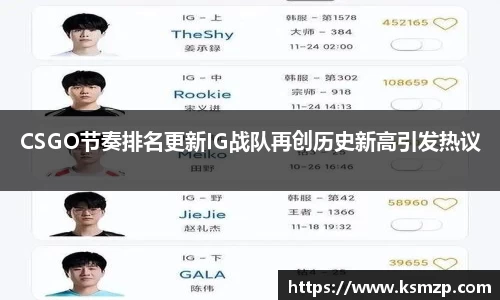 CSGO节奏排名更新IG战队再创历史新高引发热议